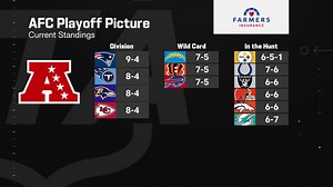 AFC playoff picture heading into Week 14 | 'NFL Total Access'
