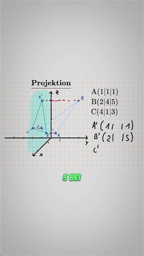 Wie funktioniert die Projektion? #maths #algebra