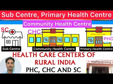Sub Centre | PHC- Primary Health Centre | CHC- Community Health Centre | PHC | CHC | Wellness Centre