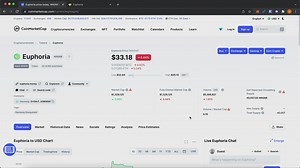 Installing Joomla on WAMP server