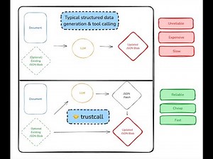 trustcall: Reliable and efficient structure data extraction using JSON patch operations