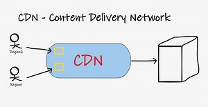 CDN:一定要会用的网站加速方法