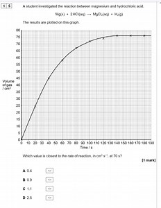 15A student investigated the reaction between magnesium and h... | Filo