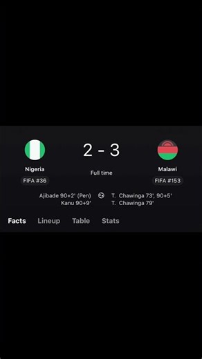 🚨 😱 Malawi STUN Nigeria! The Chawinga Sisters Take Down the Super Falcons! 🇲🇼