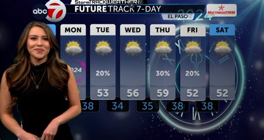 ABC-7 StormTrack Weather: Chilly weekend, New Year brings rain chances