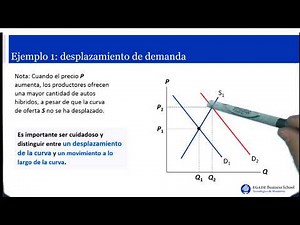 10. Estática comparativa