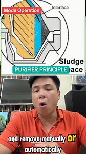 15K views · 243 reactions | PURIFIER PRINCIPLE Tiktok E được 16,9k follow sắp 17K rồi. Cả nhà ai đam mê English cùng em hãy cho em xin thêm 01 Follow, để em lấy thêm động lực chiến đấu nhé: Thank cả nhà nhiều! My Tiktok: https://vt.tiktok.com/ZSkeNAAt6/ | Marine English Knowledge | Facebook