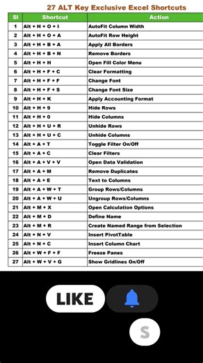 Master Excel WITHOUT a Mouse! ⌨️ 27 Advanced ALT Shortcuts You Need to Know!