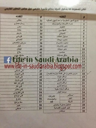 List of Professions Eligible for On Arrival Dubai (UAE) Visa