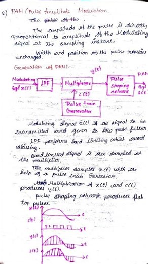 Pulse Amplitude Modulation#Communication System