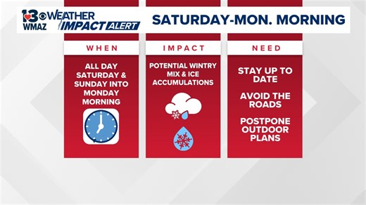Weather Impact Alert | Low wintry mix impact this morning, but slick spots could develop as temperatures drop below freezing on Monday morning