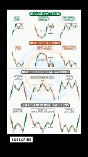 Candlestick Patterns for Beginners | Learn Market Signals Fast