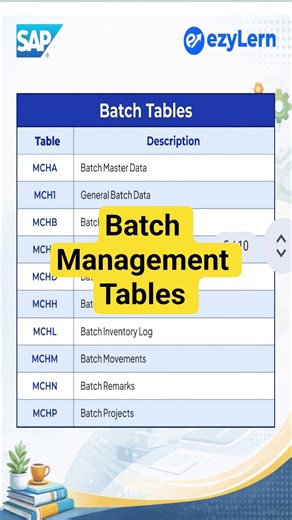 SAP MM Batch Management Tables Explained in 30 Seconds 🚀