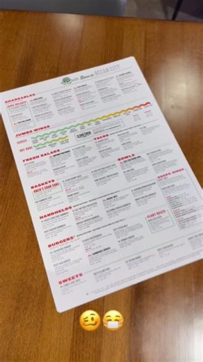 3.2K views · 16 reactions | I may be bias, but the new menu design is EVERYTHING 朗 | The Greene Turtle | Facebook