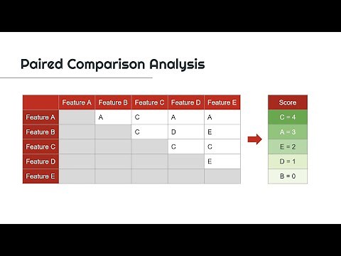Paired Comparison Technique ∣ 1-Minute Explanation