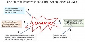 Model Predictive Controller Software | PiControl Solutions LLC