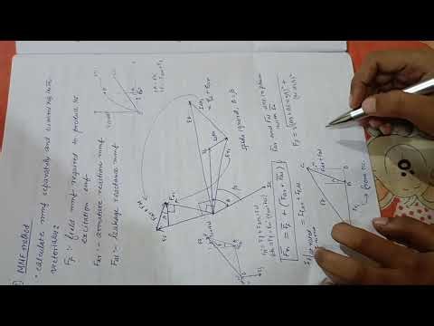 MMF Method Step-by-Step | Fast & Easy Explanation | Electrical Machines