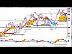 ⭐️⭐️국내선물(25/12/17)오늘의 승부처