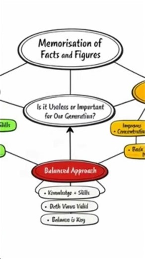 Writing skills english discursive essay