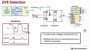 TI 基于GaN 的高频(1.2MHz)高效率 1.6kW 高密度临界模式 (CrM) 图腾柱功率因数校正 (PFC)转换器的应用介绍 - 2 | Video | TI.com