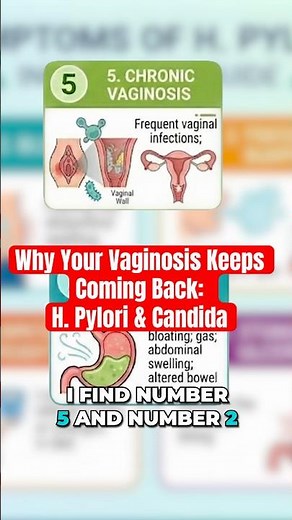 Chronic Vaginosis That Keeps Coming Back? Candida and H. Pylori May Be the Hidden Reason