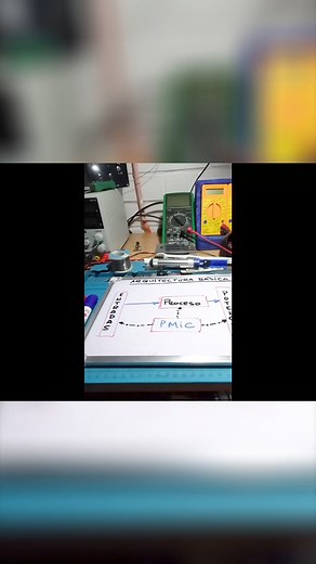 Etapas de un odómetro digital #electricidadautomotrizLa #odometro #ElectricidadAutomotriz #Ecureparacion | Soy el profe Raul | Facebook