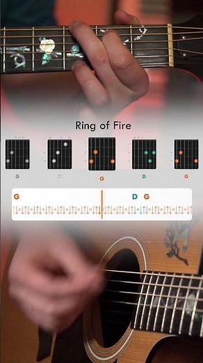 Ring of Fire Guitar Tutorial - Johnny Cash