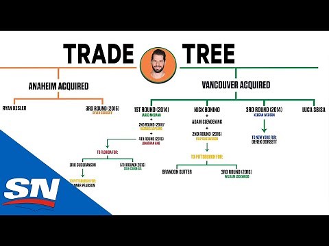 How The 2014 Ryan Kesler Deal Is Still Working Out For Both The Canucks And Ducks | NHL Trade Trees