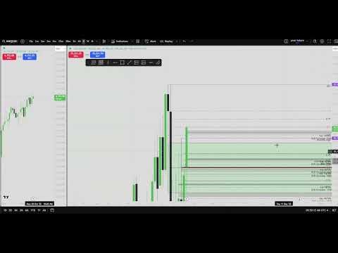 Demo Trade-MNQ