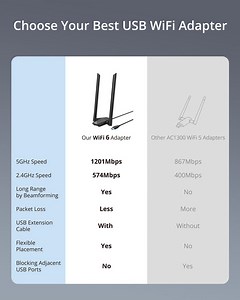BrosTrend USB WiFi 6 Adapter AX1800, Long Range USB WiFi Adapter for PC Laptop Desktop, 5GHz/1201Mbps + 2.4GHz/574Mbps, Wireless USB WiFi Dongle with 2X High Gain Wi-Fi Antennas, for Windows 11 / 10 ONLY