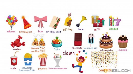 Birthday Vocabulary in English with Pictures • 7ESL