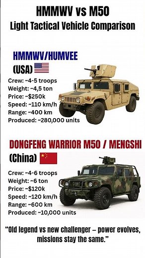 HMMWV (Humvee) vs Dongfeng Warrior M50 – Light Tactical Vehicle Comparison