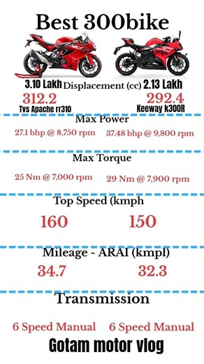 keeway rr300 vs tvs apache rr 310 compression #keewayrr300#tvsapacherr310