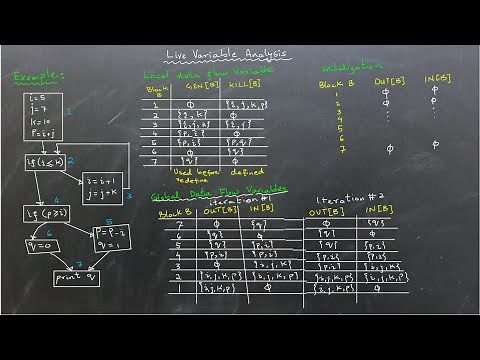 Compilers: Live Variable Analysis Explained Step-by-Step