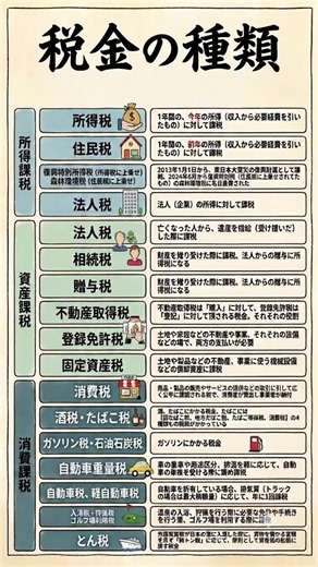 税金の種類まとめ：わかりやすく解説（基礎編）