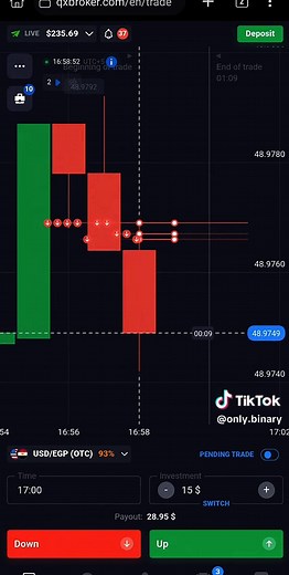 🏛🏛Learn Binary Trading In A Very Easy And Simple Way 😇😇 #binaryoptions #bismillahfyp #binarytrading