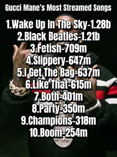 Gucci Mane’s Most Streamed Songs (Wake Up In The Sky - Gucci Mane, Bruno Mars, Kodak Black) Audio