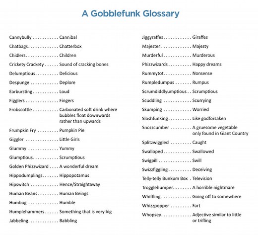 The BFG Gobblefunk Glossary and Printable Word Search Puzzle