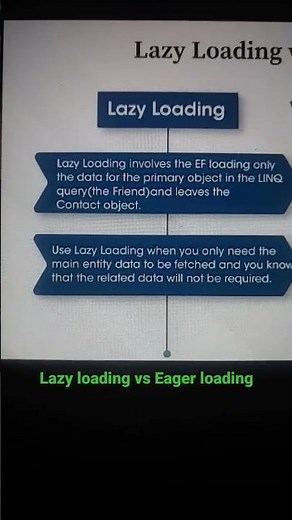 Lazy loading vs Eager loading