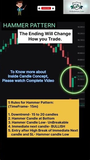 “Don’t trade the hammer pattern like this!” #viral #shorts #ytshorts #trending #reels