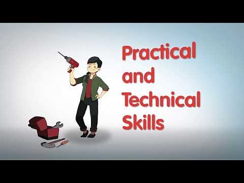 RIASEC - Personality Type