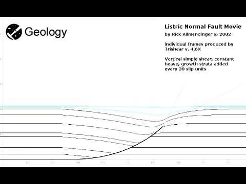 Listric Fault | Geology Page