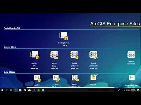 ArcGIS Enterprise: Cloud Operations using Microsoft Azure