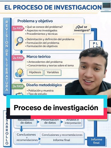 Fases de la Investigación Científica Paso a Paso