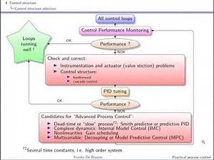 Practical process control: video 9 Control structure (part 1)