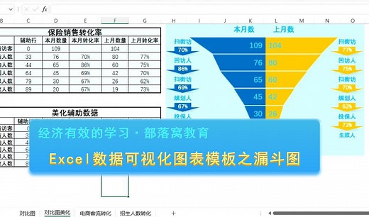excel漏斗图可视化模板视频：图表形状调整及数据引用更新
