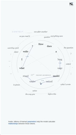 Process Behind ChatGPT_How ChatGPT Processes Your Prompt #artificialintelligence #ai #gpt