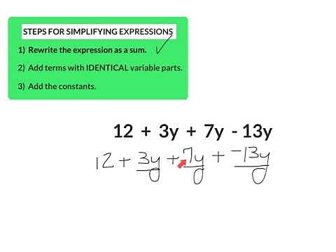 Simplifying Expressions Without Parentheses