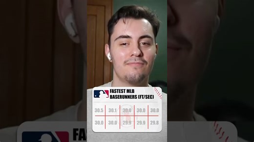 The fastest MLB baserunners #mlb #baseball #trivia #mlbtrivia #baseballtrivia