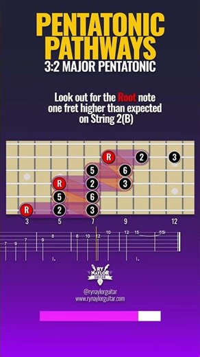 The Pentatonic Pattern That Breaks You Out of the Box